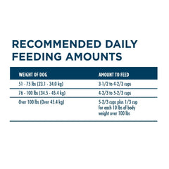 Adult Dry Dog Food Formula